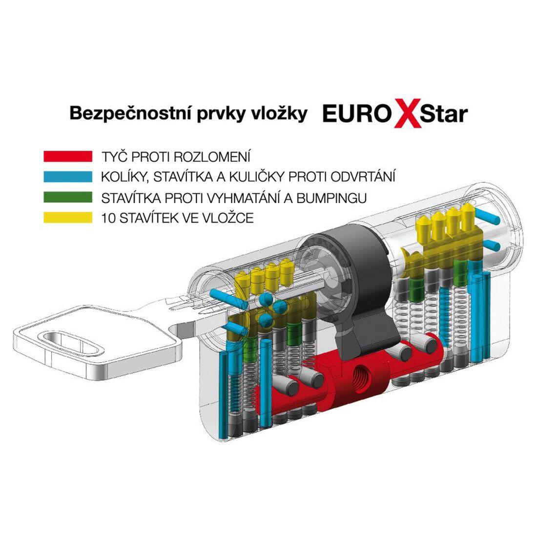 vložka cylindrická 30+35 s knoflíkem 6kl. Ni, 4.třída bezp.RICHTER 0.31 Kg MTA MAXMIX Sklad14 495029