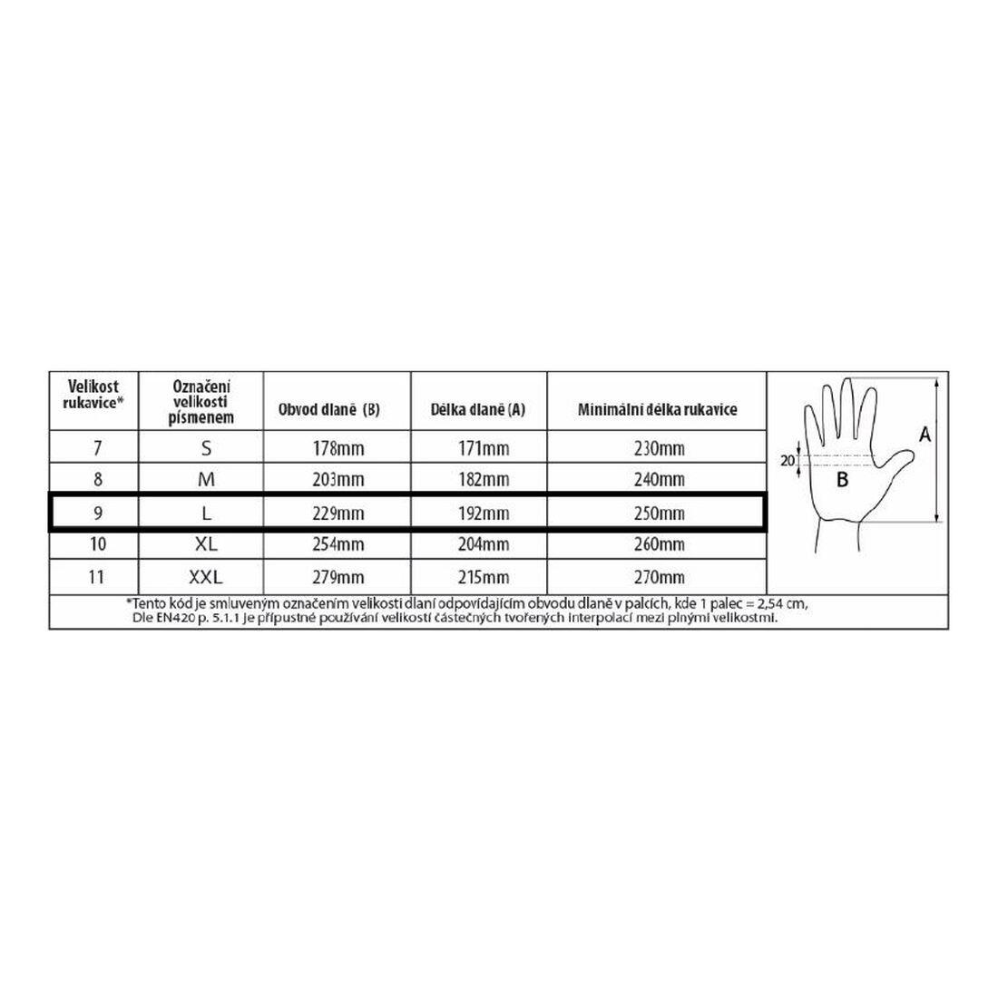 rukavice PURE BLACK PU  9 0.03 Kg MTA MAXMIX Sklad14 715671
